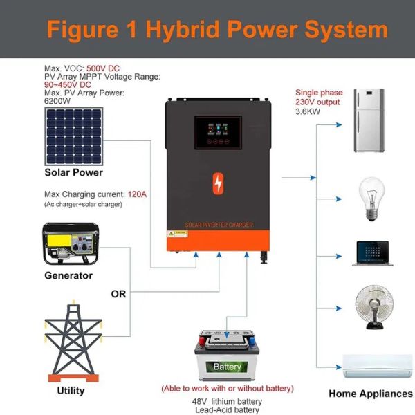 Инвертор гибридный PowMr 6200W - Автономный - Солнечный - С чистой синусоидой - Бесперебойник на весь дом