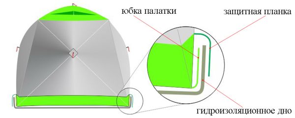 Палатка зимняя Лотос Куб 3 Компакт Термо - 3-х местная - 210x210x180 - Зеленая