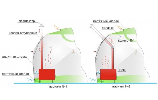 Палатка зимняя Лотос Куб 3 Компакт Термо - 3-х местная - 210x210x180 - Зеленая