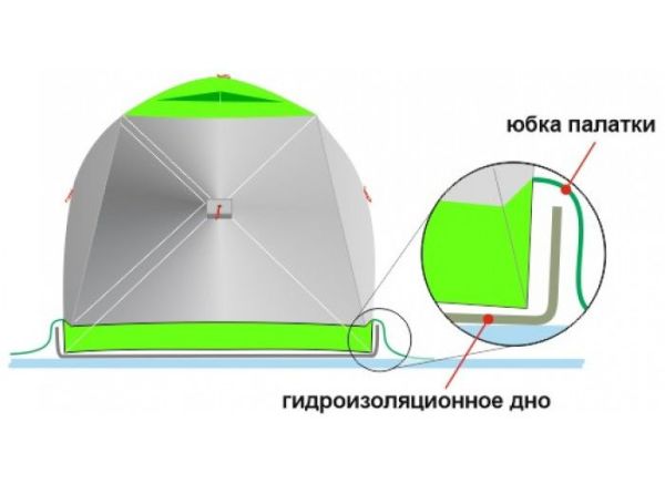 Палатка зимняя Лотос Куб 3 Компакт Термо - 3-х местная - 210x210x180 - Зеленая