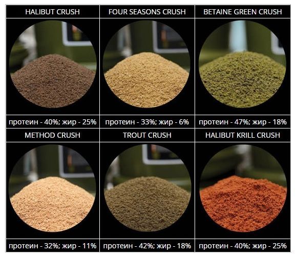 Пеллетс Carpio - Crush - Сыпучая смесь - 0,9 кг