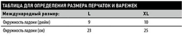 Рукавички вітрозахисні Norfin Aurora (703025)