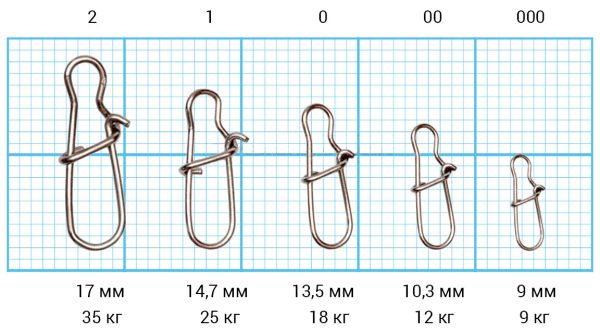 Застібка Американка Intech Quick lock Snap - 10 штук