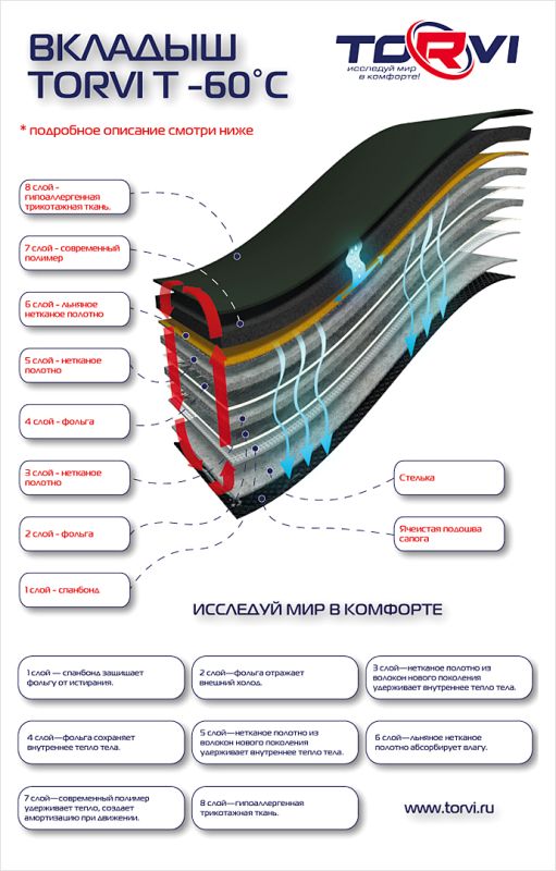 Сапоги мужские зимние Torvi Т -60°C - EVA - Белые