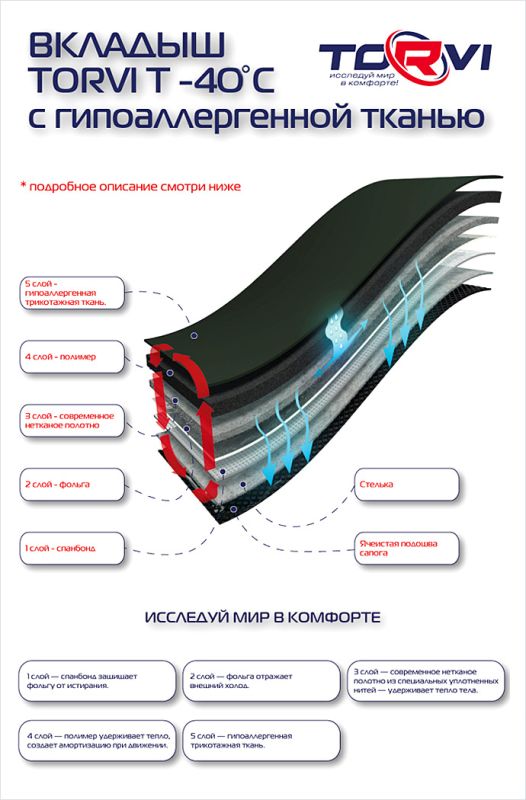 Сапоги Torvi Т-45°С - ЭВА - с 5-ти слойным сменным вкладышем (гипоаллергенная трикотажная ткань)