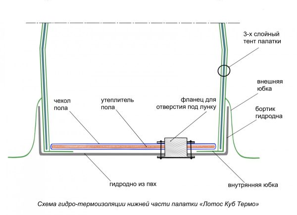 Намет зимовий Лотос Куб 4 (Компакт, Термо, Лонг)